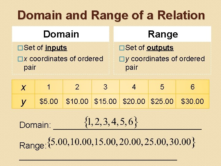 Domain and Range of a Relation Domain Range � Set of inputs � x