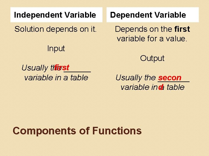 Independent Variable Solution depends on it. Dependent Variable Depends on the first variable for