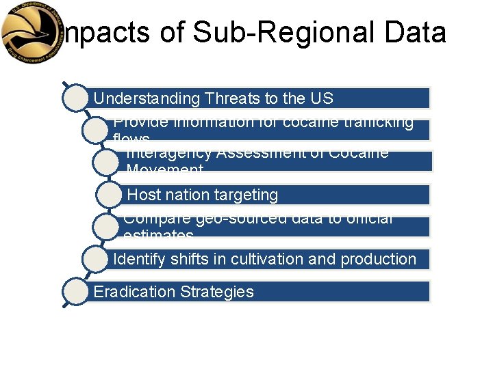 Impacts of Sub-Regional Data Understanding Threats to the US Provide information for cocaine trafficking