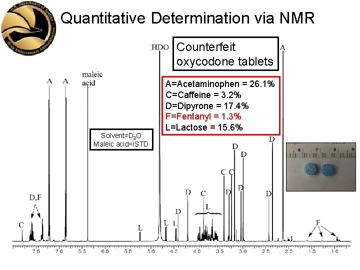 Quantitative Determination via NMR Counterfeit oxycodone tablets Solvent=D 2 O Maleic acid=ISTD A=Acetaminophen =