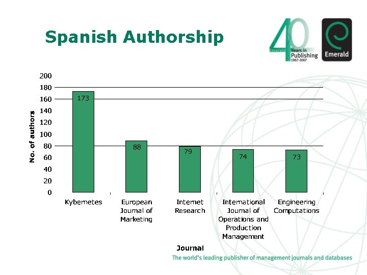 Spanish Authorship 