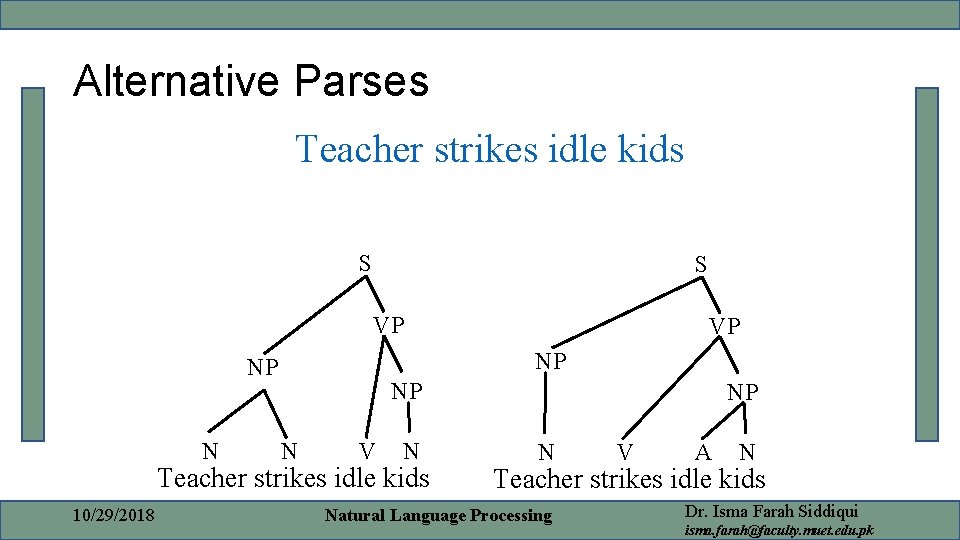 Alternative Parses Teacher strikes idle kids S S VP NP NP N V N
