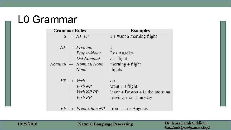 L 0 Grammar 10/29/2018 Natural Language Processing Dr. Isma Farah Siddiqui isma. farah@faculty. muet.