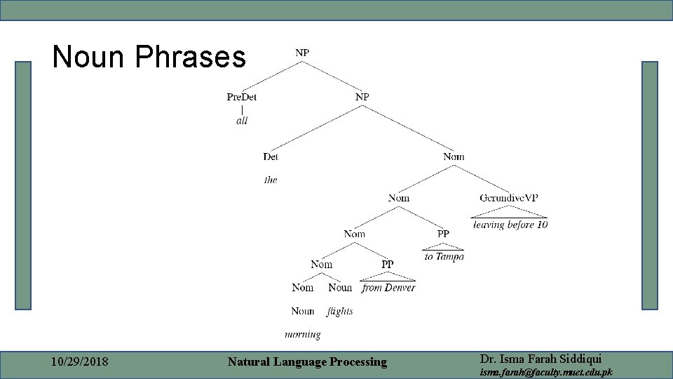 Noun Phrases 10/29/2018 Natural Language Processing Dr. Isma Farah Siddiqui isma. farah@faculty. muet. edu.