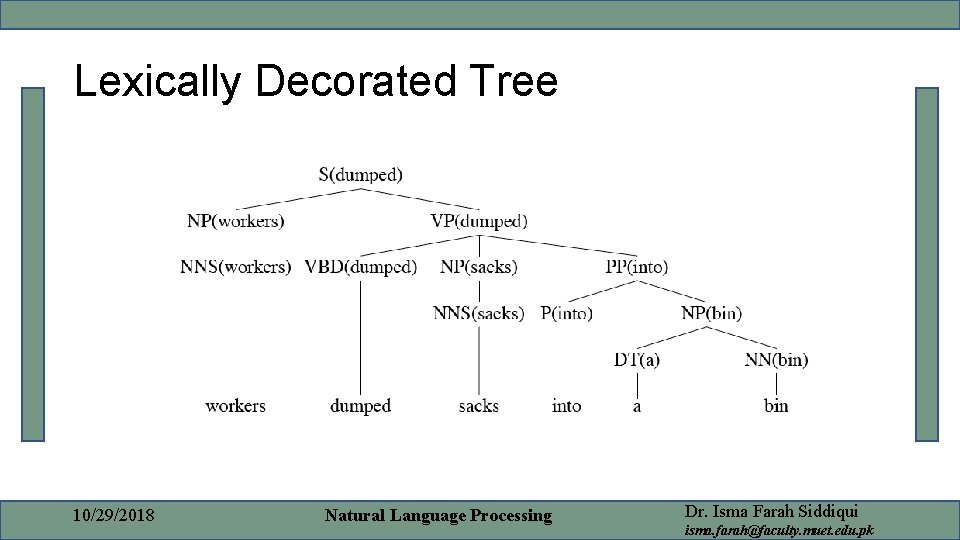 Lexically Decorated Tree 10/29/2018 Natural Language Processing Dr. Isma Farah Siddiqui isma. farah@faculty. muet.