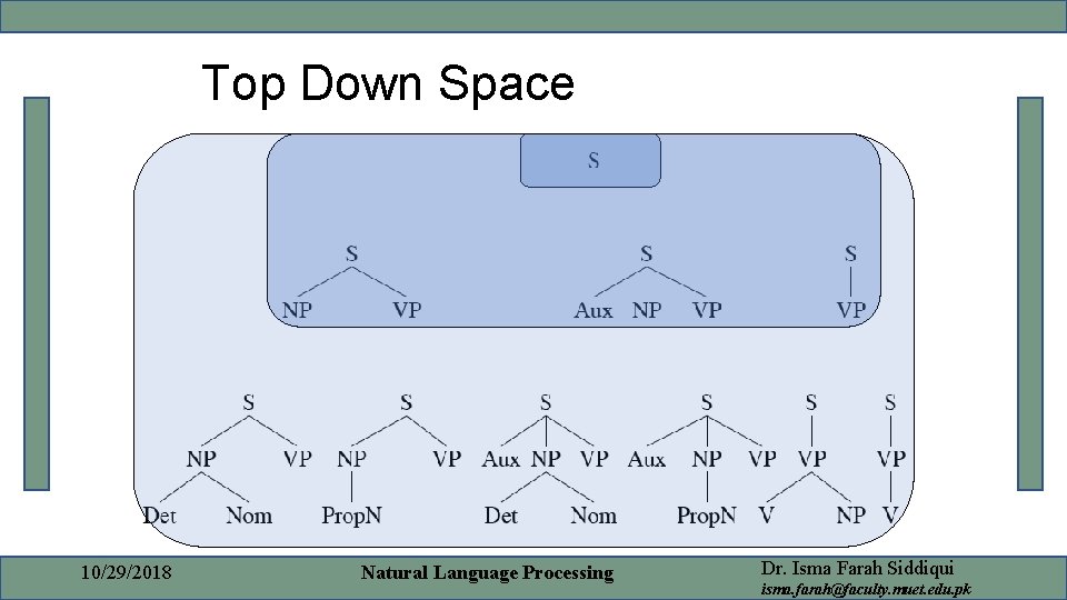 Top Down Space 10/29/2018 Natural Language Processing Dr. Isma Farah Siddiqui isma. farah@faculty. muet.