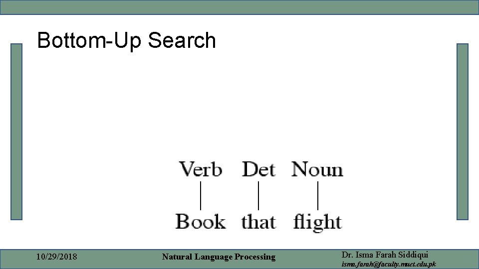 Bottom-Up Search 10/29/2018 Natural Language Processing Dr. Isma Farah Siddiqui isma. farah@faculty. muet. edu.