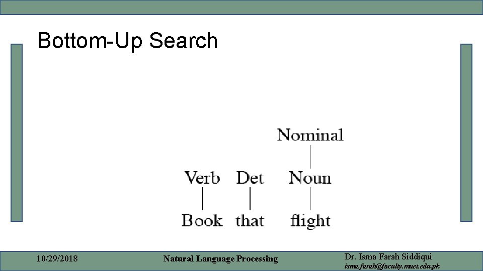 Bottom-Up Search 10/29/2018 Natural Language Processing Dr. Isma Farah Siddiqui isma. farah@faculty. muet. edu.