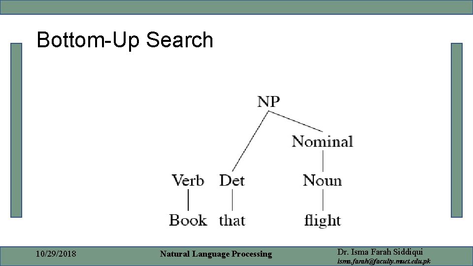 Bottom-Up Search 10/29/2018 Natural Language Processing Dr. Isma Farah Siddiqui isma. farah@faculty. muet. edu.