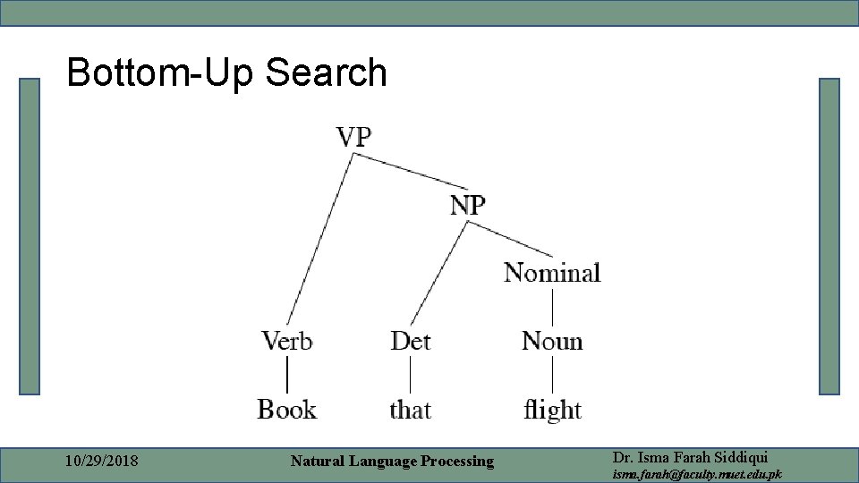 Bottom-Up Search 10/29/2018 Natural Language Processing Dr. Isma Farah Siddiqui isma. farah@faculty. muet. edu.