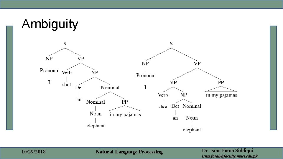Ambiguity 10/29/2018 Natural Language Processing Dr. Isma Farah Siddiqui isma. farah@faculty. muet. edu. pk