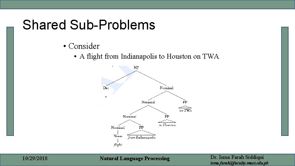 Shared Sub-Problems • Consider • A flight from Indianapolis to Houston on TWA 10/29/2018