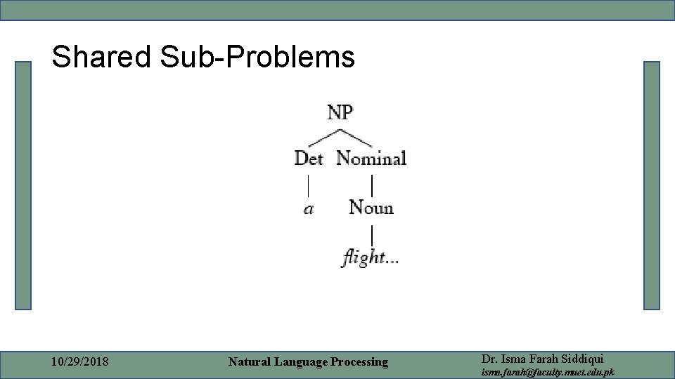 Shared Sub-Problems 10/29/2018 Natural Language Processing Dr. Isma Farah Siddiqui isma. farah@faculty. muet. edu.