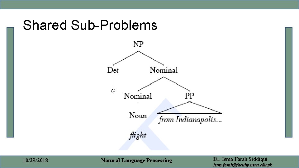 Shared Sub-Problems 10/29/2018 Natural Language Processing Dr. Isma Farah Siddiqui isma. farah@faculty. muet. edu.
