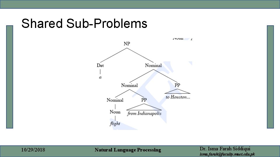Shared Sub-Problems 10/29/2018 Natural Language Processing Dr. Isma Farah Siddiqui isma. farah@faculty. muet. edu.