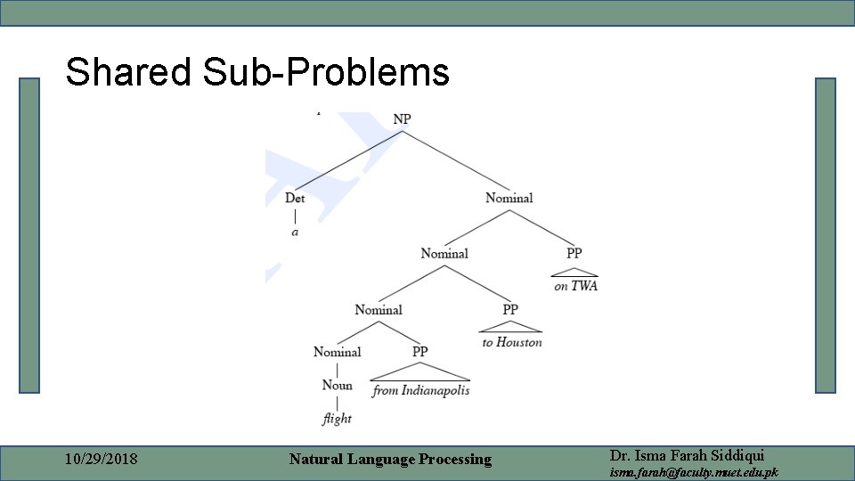 Shared Sub-Problems 10/29/2018 Natural Language Processing Dr. Isma Farah Siddiqui isma. farah@faculty. muet. edu.
