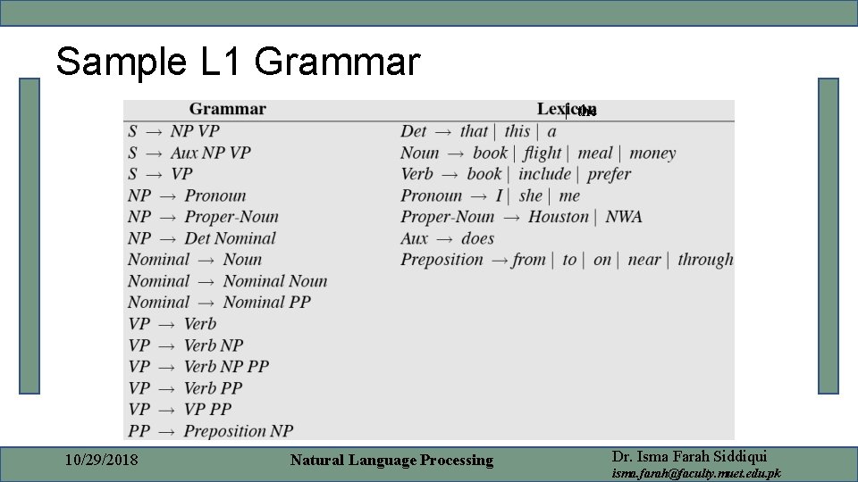 Sample L 1 Grammar the 10/29/2018 Natural Language Processing Dr. Isma Farah Siddiqui isma.