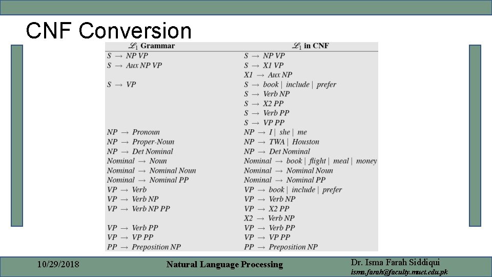 CNF Conversion 10/29/2018 Natural Language Processing Dr. Isma Farah Siddiqui isma. farah@faculty. muet. edu.