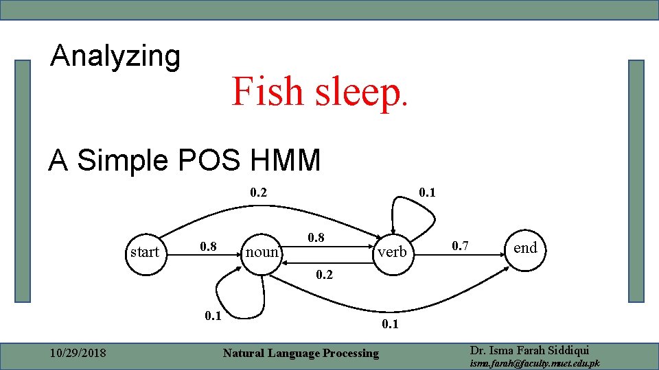 Analyzing Fish sleep. A Simple POS HMM 0. 2 start 0. 8 noun 0.