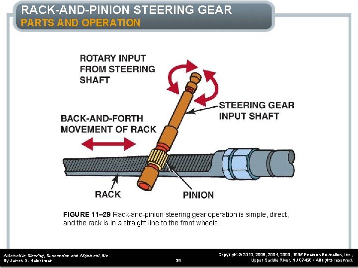 RACK-AND-PINION STEERING GEAR PARTS AND OPERATION FIGURE 11– 29 Rack-and-pinion steering gear operation is