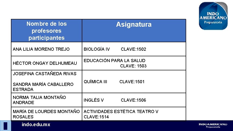 Nombre de los profesores participantes Asignatura ANA LILIA MORENO TREJO BIOLOGÍA IV CLAVE: 1502
