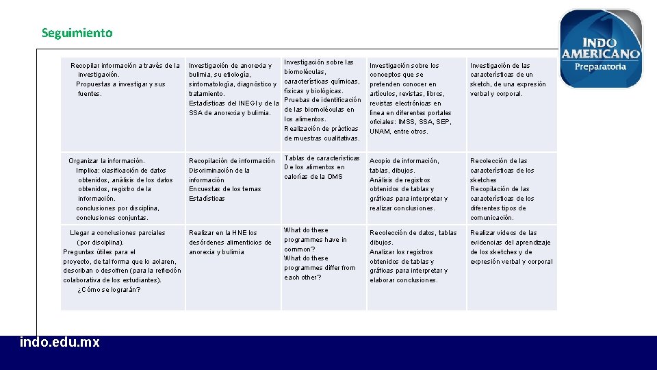 Seguimiento Recopilar información a través de la investigación. Propuestas a investigar y sus fuentes.