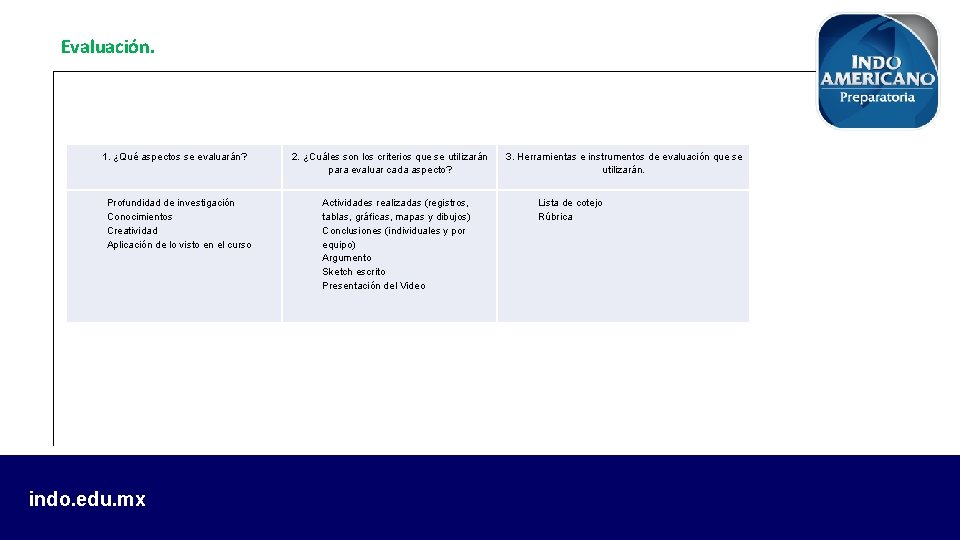 Evaluación. 1. ¿Qué aspectos se evaluarán? Profundidad de investigación Conocimientos Creatividad Aplicación de lo