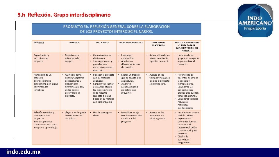 5. h Reflexión. Grupo interdisciplinario indo. edu. mx 