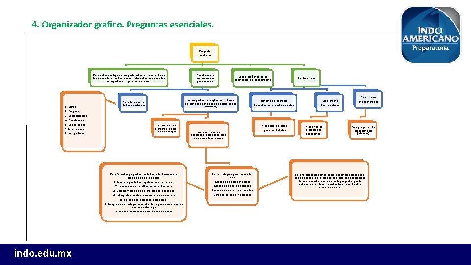4. Organizador gráfico. Preguntas esenciales. Preguntas analíticas Para saber que tipo de pregunta estamos
