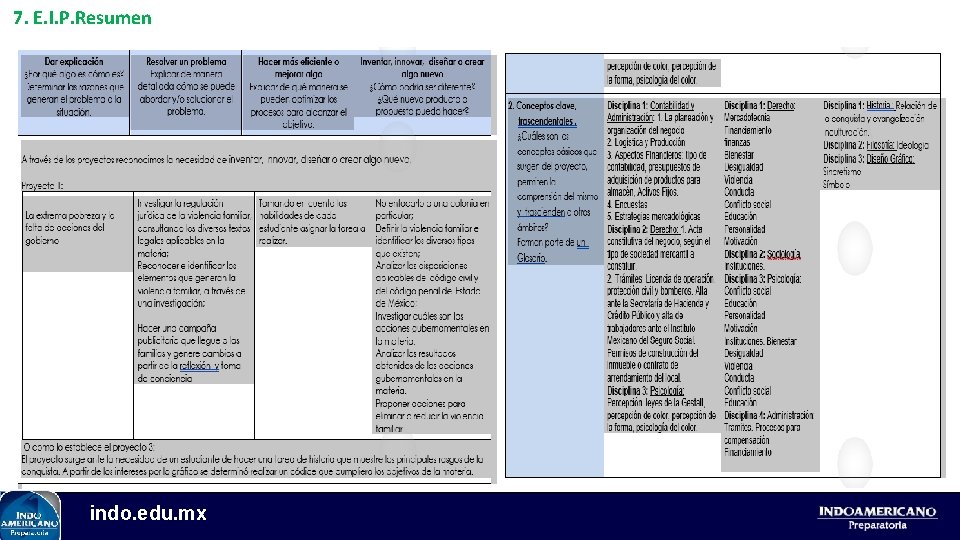 7. E. I. P. Resumen indo. edu. mx 
