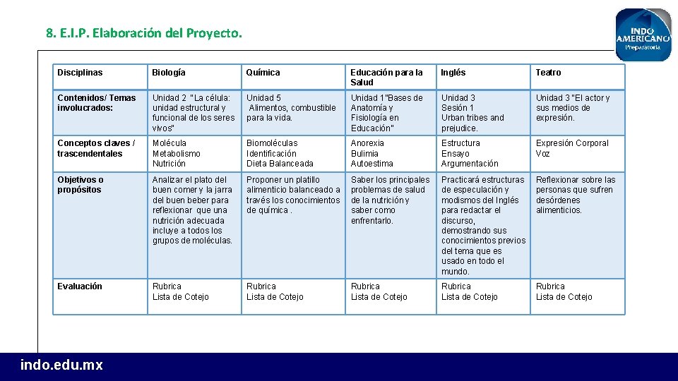 8. E. I. P. Elaboración del Proyecto. Disciplinas Biología Química Educación para la Salud