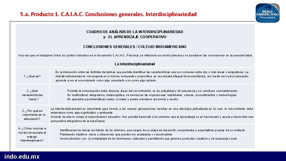 5. a. Producto 1. C. A. I. A. C. Conclusiones generales. Interdisciplinariedad CUADRO DE