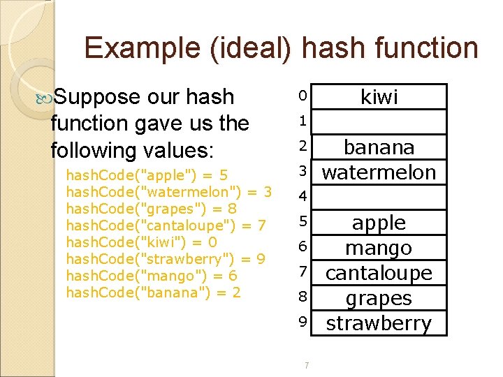 Example (ideal) hash function Suppose our hash function gave us the following values: hash.