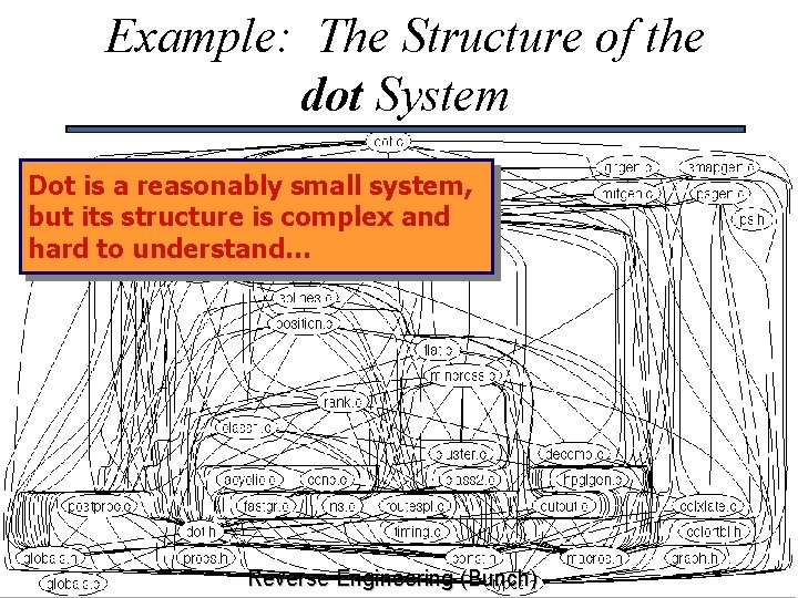 Example: The Structure of the dot System Dot is a reasonably small system, but