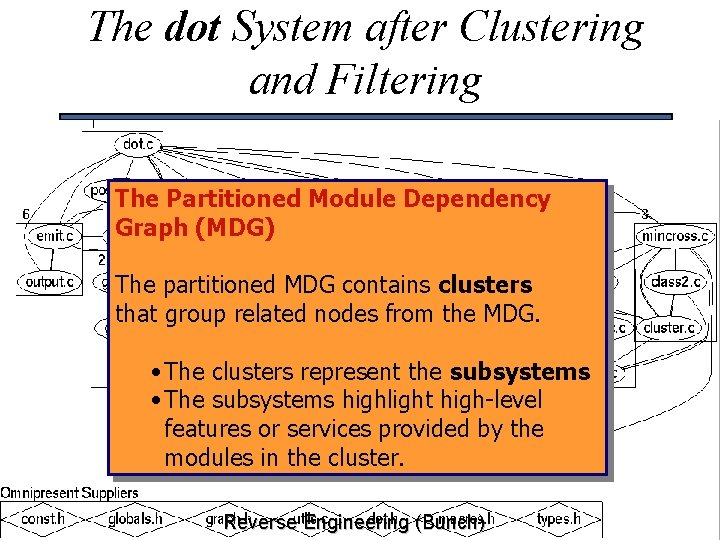 The dot System after Clustering and Filtering The Partitioned Module Dependency Graph (MDG) The