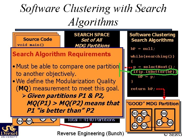 Software Clustering with Search Algorithms SEARCH SPACE Source Code void main() { Search Algorithm