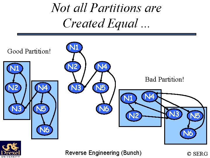 Not all Partitions are Created Equal. . . Good Partition! N 2 N 1