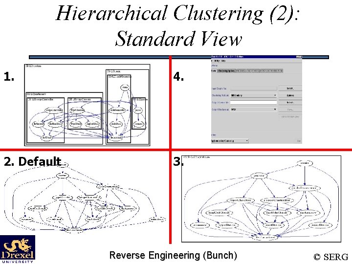 Hierarchical Clustering (2): Standard View 1. 4. 2. Default 3. Reverse Engineering (Bunch) ©
