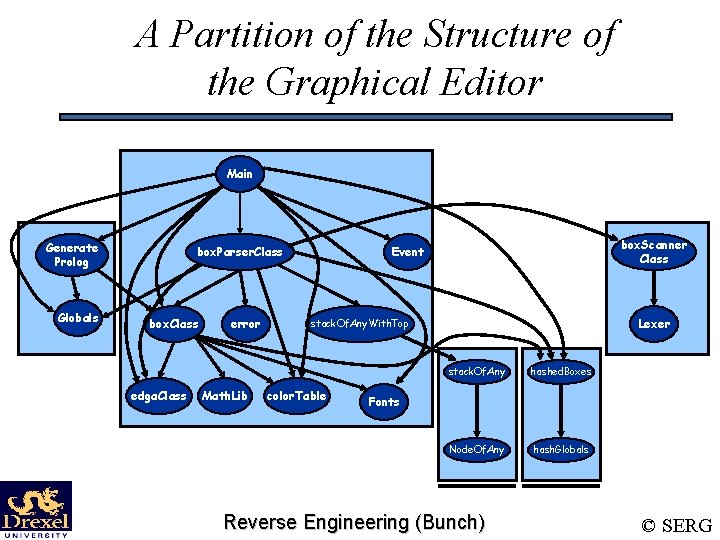 A Partition of the Structure of the Graphical Editor Main Generate Prolog Globals box.