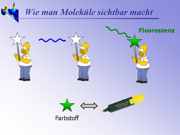 Wie man Moleküle sichtbar macht Fluoreszenz Farbstoff 
