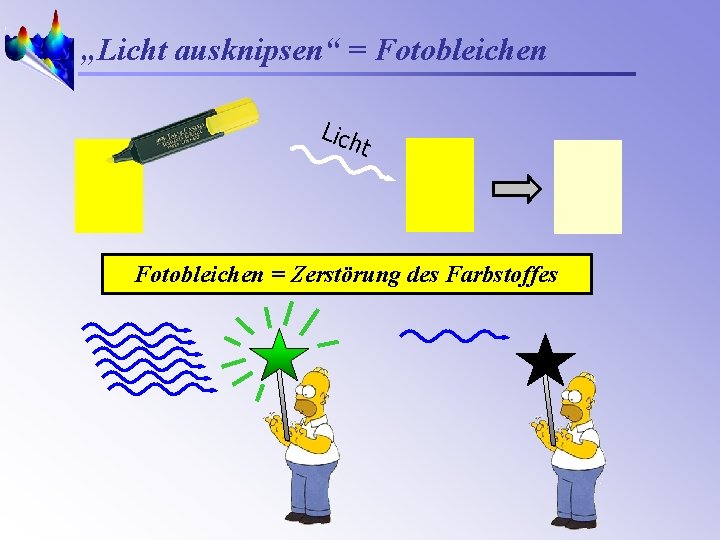 „Licht ausknipsen“ = Fotobleichen Lich t Fotobleichen = Zerstörung des Farbstoffes 