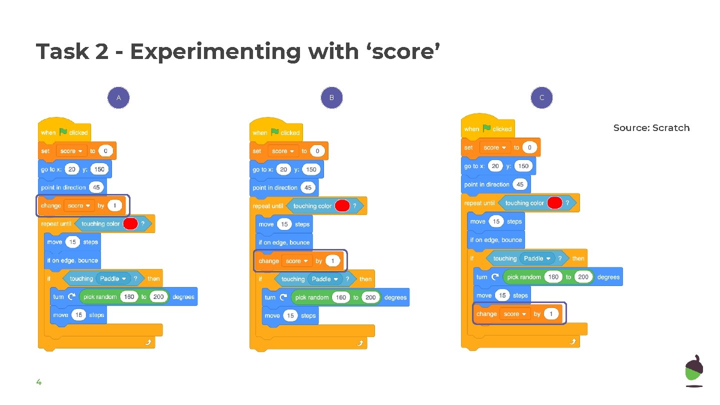 Task 2 - Experimenting with ‘score’ A B C Source: Scratch 4 Task 2 - Experimenting with ‘score’ A B C Source: Scratch 4
