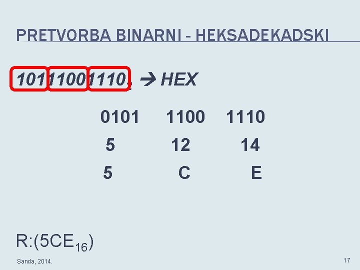 PRETVORBA BINARNI - HEKSADEKADSKI 1011102 HEX 0101 1100 1110 5 12 14 5 C