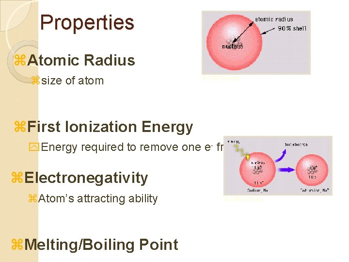 Properties z. Atomic Radius z size of atom © 1998 LOGAL z. First Ionization