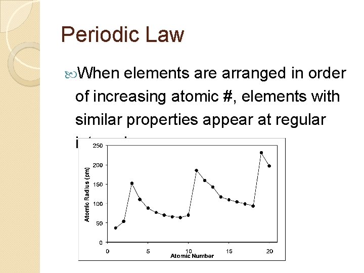 Periodic Law When elements are arranged in order of increasing atomic #, elements with