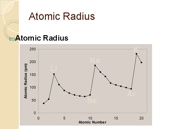 Atomic Radius K Li Na Ne Ar 