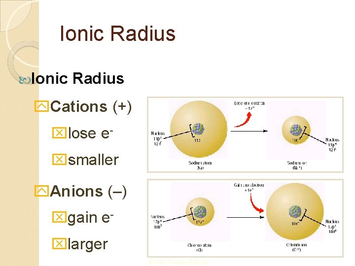 Ionic Radius y. Cations (+) xlose exsmaller y. Anions (–) xgain exlarger © 2002