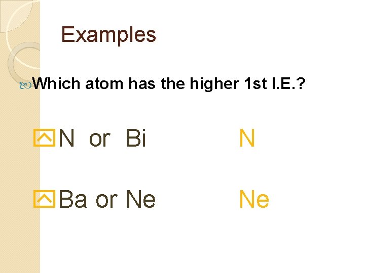 Examples Which atom has the higher 1 st I. E. ? y. N or