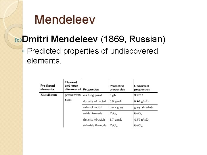 Mendeleev Dmitri Mendeleev (1869, Russian) ◦ Predicted properties of undiscovered elements. 