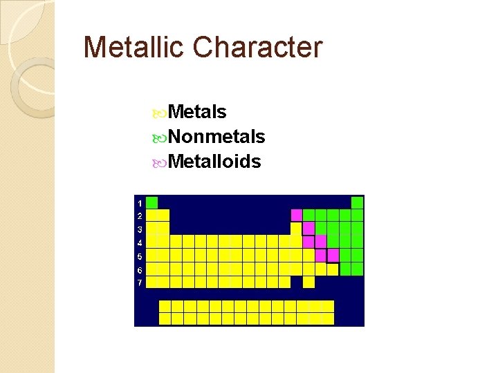 Metallic Character Metals Nonmetals Metalloids 